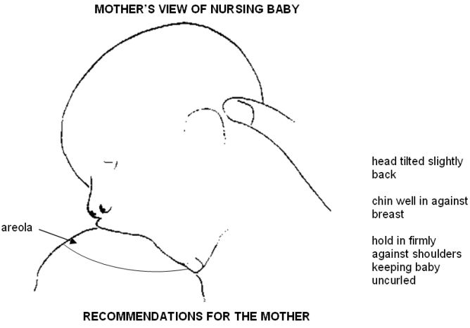 White Nipples After Breastfeeding